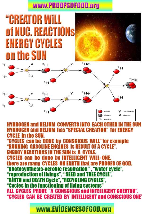 proofs of god, proofs-god, evidences of god, evidences-god, signs of god, signs-god, god is real, god exists 